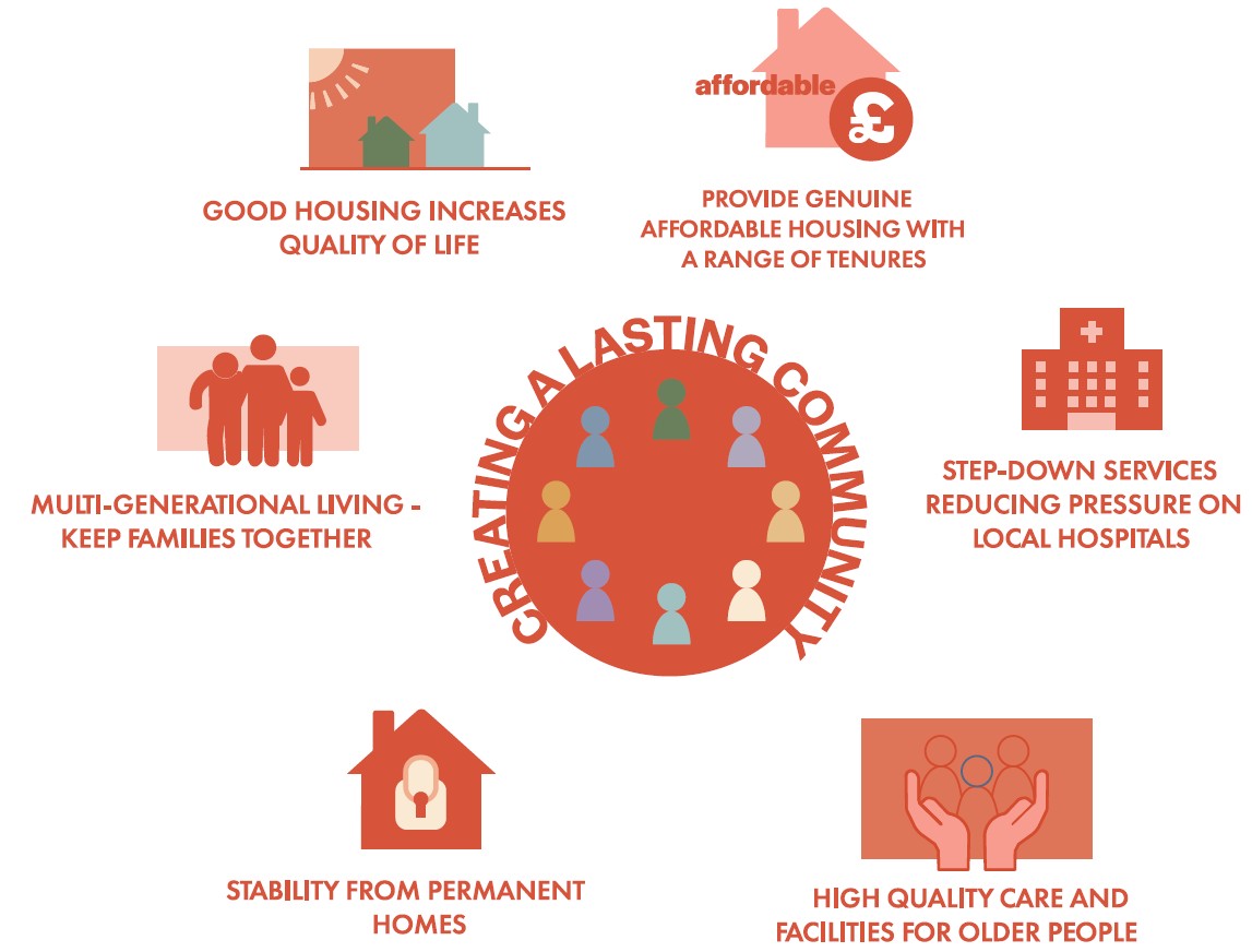 Creating a lasting community