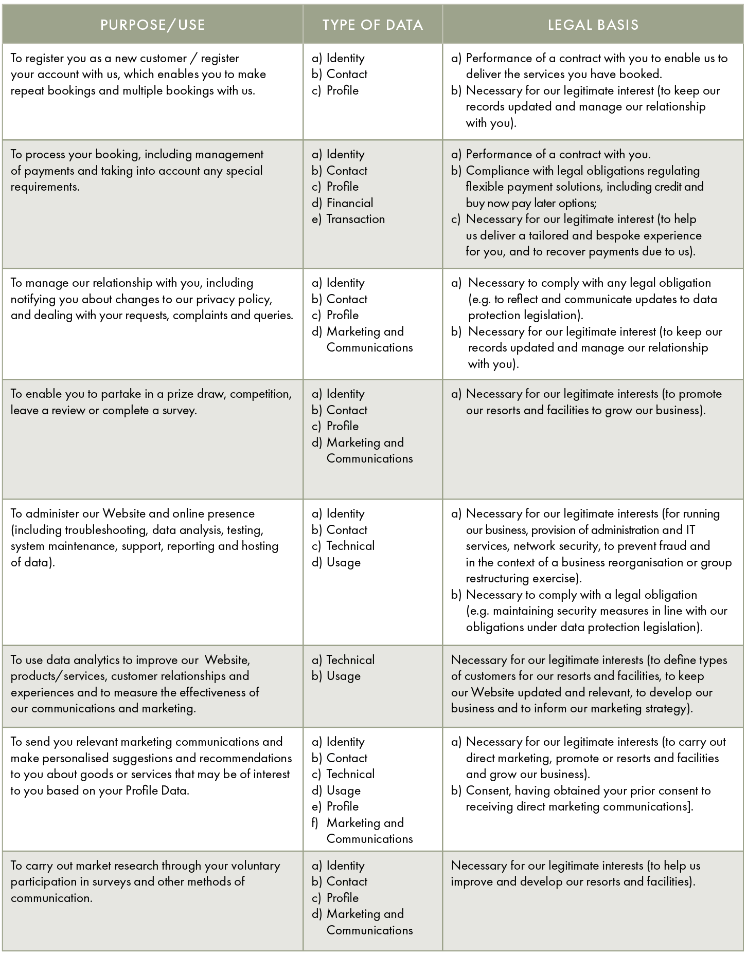 Kent Parks Future privacy policy details
