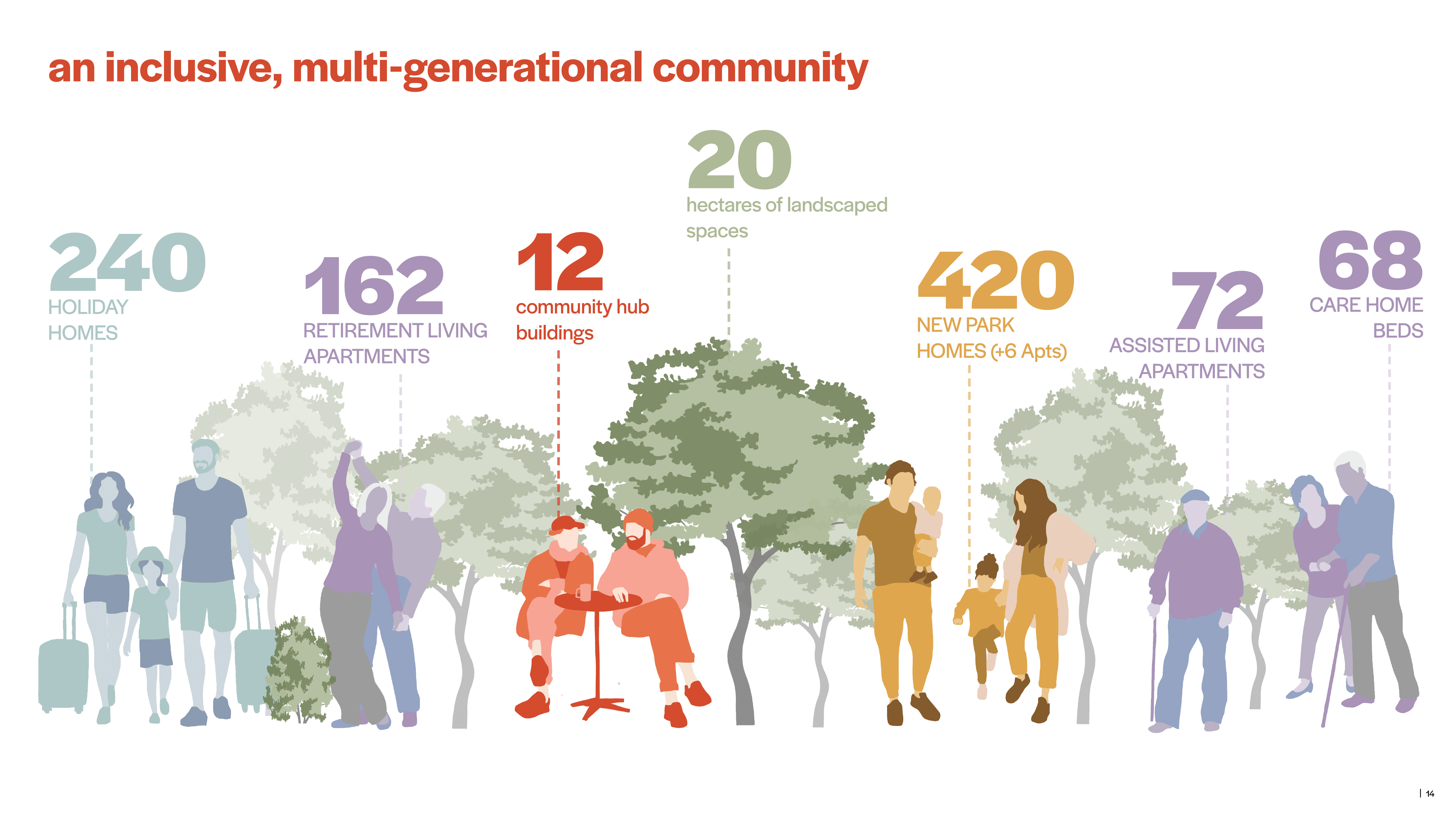 Multi generational community art work 